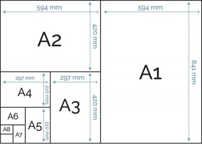 A Series Paper Sizes - A1 A2 A3 A4 A5 | Kim Herringe