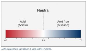 pH Neutral scale