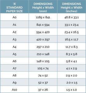 ISO216 Standard A Paper Sizes