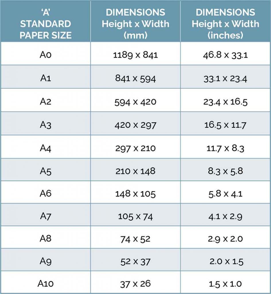 ISO216 Standard A Paper Sizes | Kim Herringe