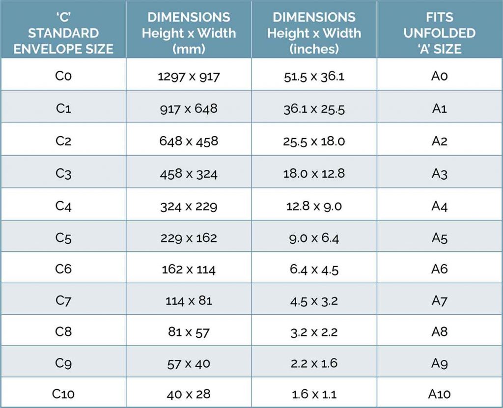 ISO216 Standard C Envelope Sizes | Kim Herringe