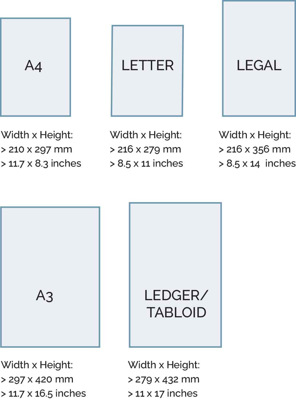 Printer Paper Sizes Explained In Plain Language Lacienciadelcafe ar