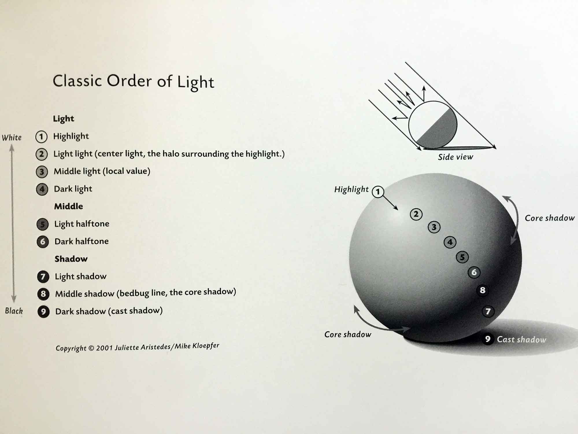 Classic Order of Llight